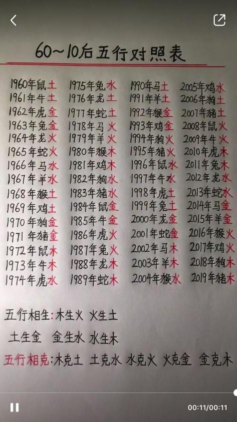 八字合婚看婚配