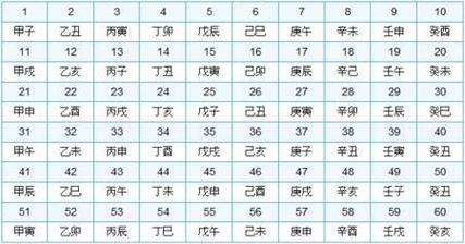 甲子年出生的人好吗,命运怎么样