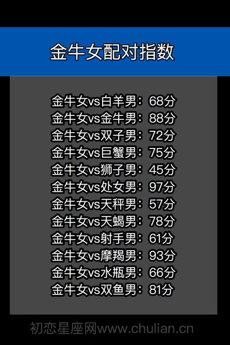 O型血金牛座男生最佳配对