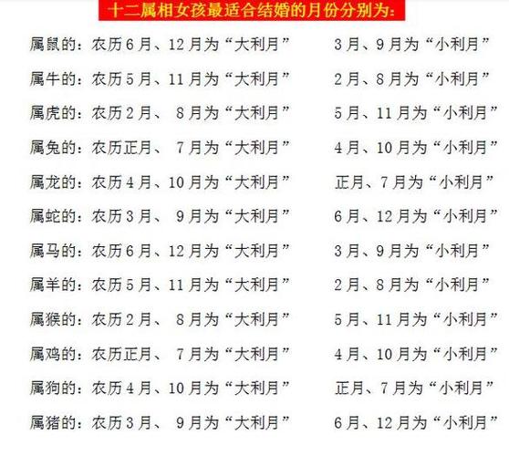 合婚双方八字月干相同说明什么