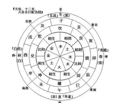 关于福星贵人在哪柱最好