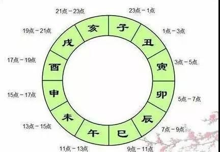 子时男和巳时女婚配可好,结婚好不好?