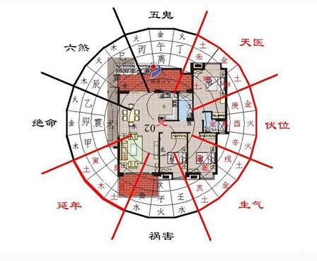 揭露生儿育女与住宅风水关系