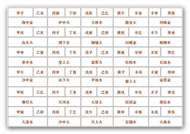 甲辰年生覆灯火命是什么意思,甲辰年生覆灯火命详解