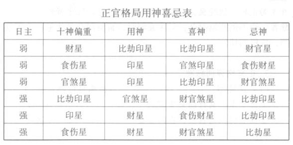 正官格喜忌详解