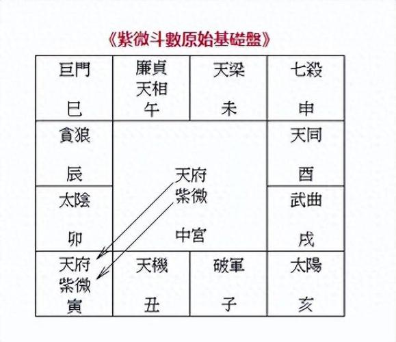 紫微斗数命宫,紫微斗数命宫之破军星解析