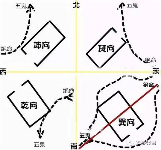 在住宅风水上选宅一定要避开“鬼门线”