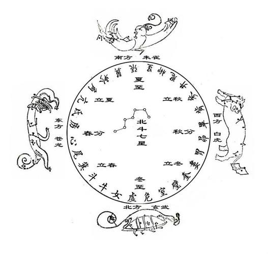 四象星座是哪四个