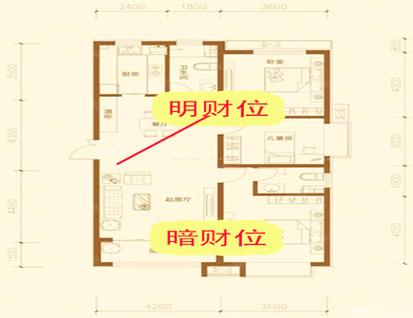 暗财位适合放电视吗,暗财位放什么呢?
