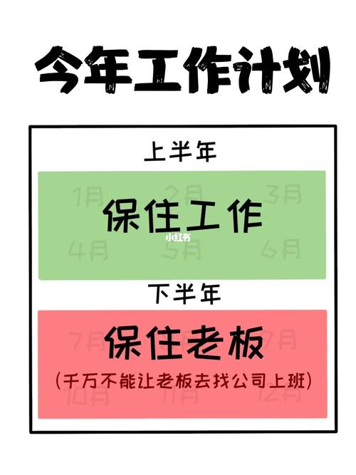 测试下半年你的工作能否保住