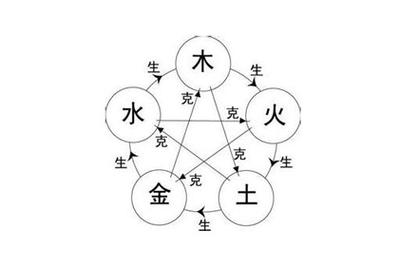 砂中金命五行缺水会怎么样有何化解方法?