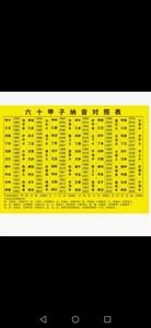 六十甲子口诀 六十甲子口诀顺口溜杨洁