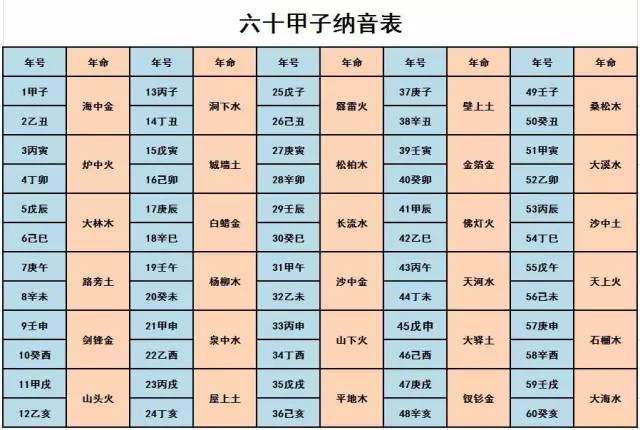 2022年虎年七月初七出生的宝宝真人算命网站推荐八字测命