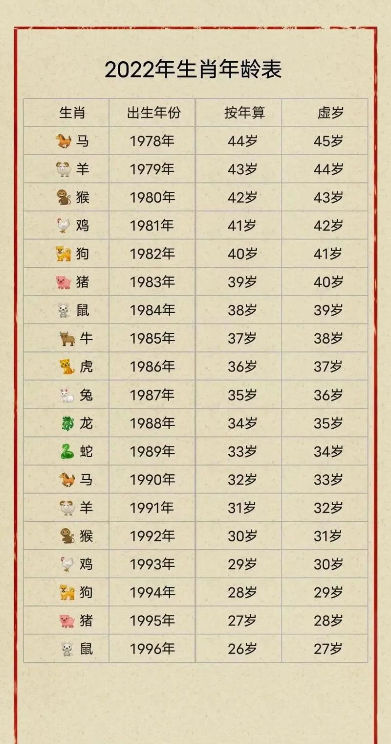 77年属蛇行大运是哪一年