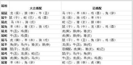 生肖配对结婚需谨慎,属牛和属羊结合,婚姻难以和谐