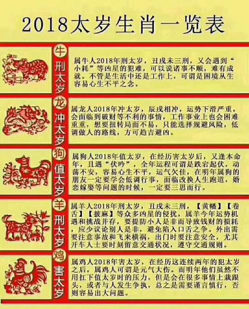 生肖狗犯太岁怎样化解