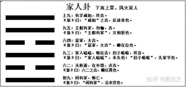 解读易经(第三十七卦)——家人卦