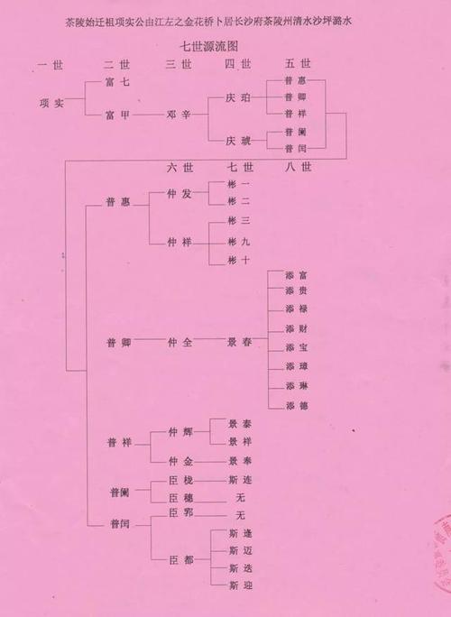 邓姓字辈24字辈口诀大全