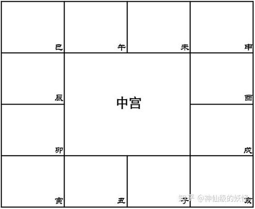 命宫的看法 命宫有多重要
