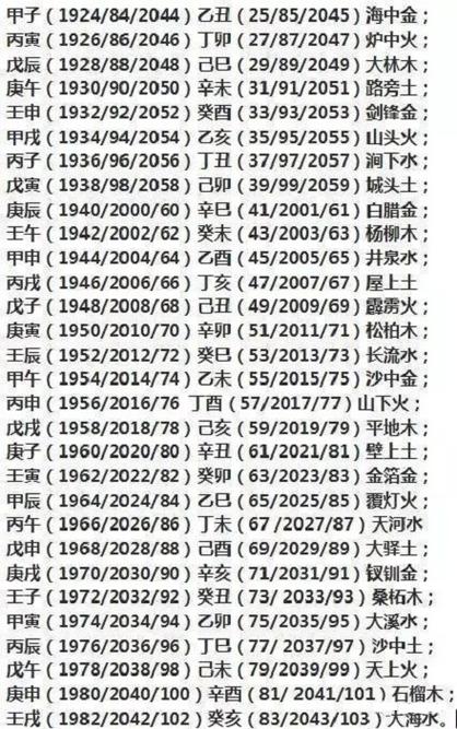 免费从命理生辰查五行缺什么