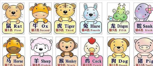 告诉孩子十二生肖真实排序原因,别用传说糊弄了!