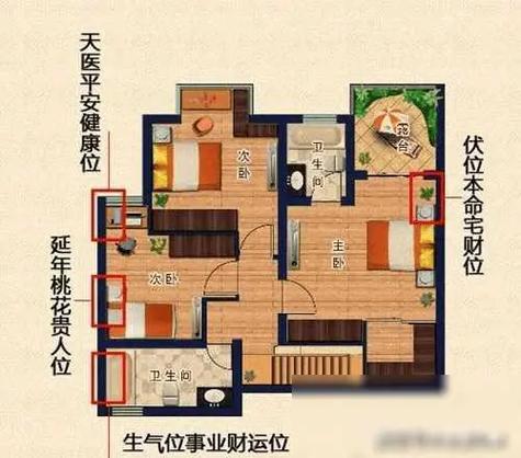 客厅财位风水禁忌布局