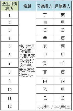 女命有国印贵人的好处详解