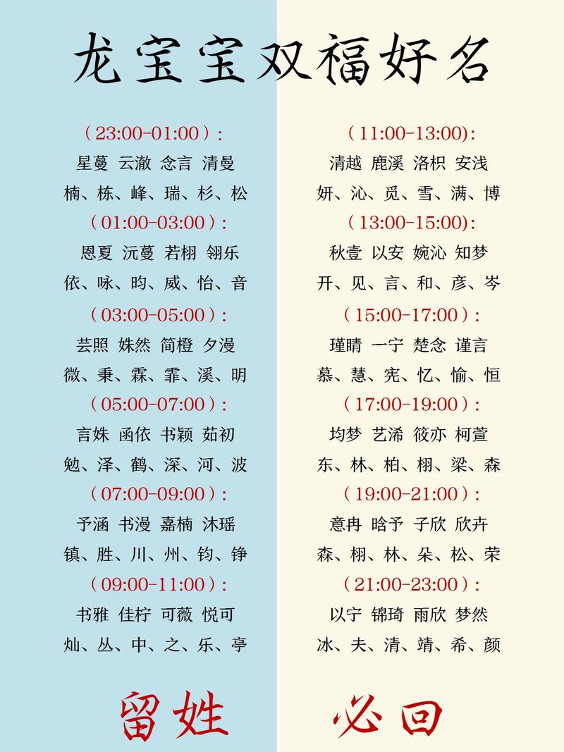3月出生应姓女宝宝名字