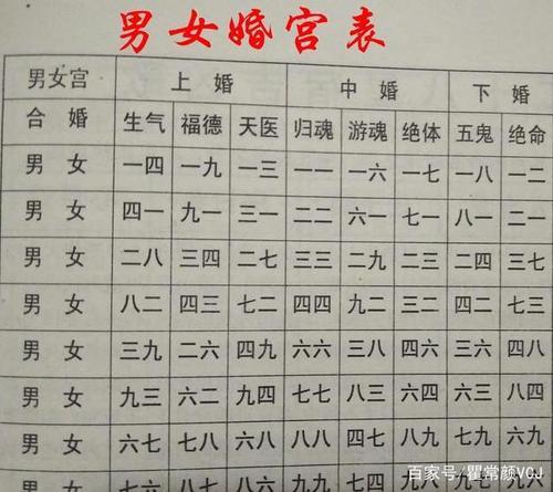 婚配八字合婚表
