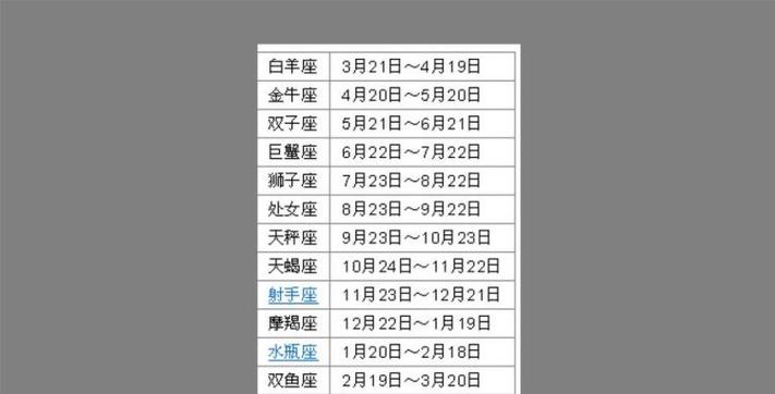 2000年2月4日星座