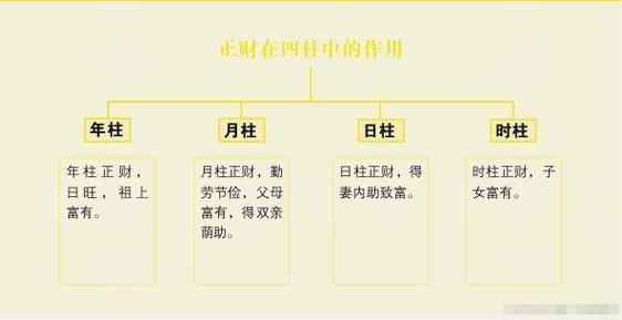 十神中正财在命理的作用和意义