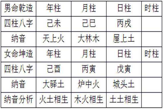 丙寅五行属什么