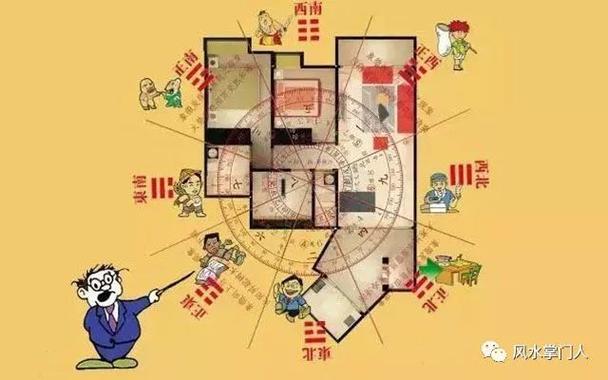 东北角风水代表什么?家居风水不可错过!
