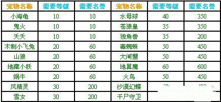 独特游戏宠物名字