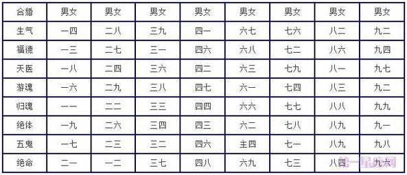 姓名测试打分生辰八字最准确的