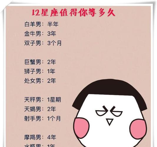 哪个星座最软弱