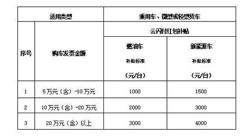68年属猴车牌号码吉数