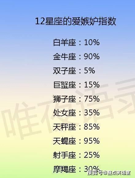 最上进最努力的星座
