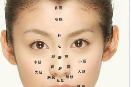 影响健康的面相揭秘
