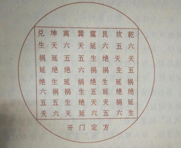 民间风水好运秘诀,风水学秘密