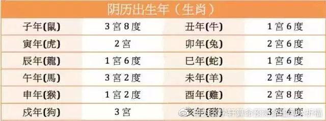 命宫在财位预示什么,命宫和运势有什么关系?
