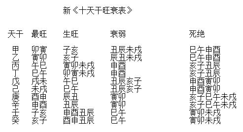 八字月令断事秘诀