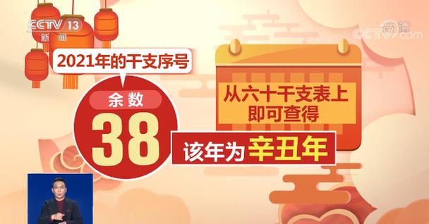 2021牛年阴历正月二十一出生好不好,这天是什么日子