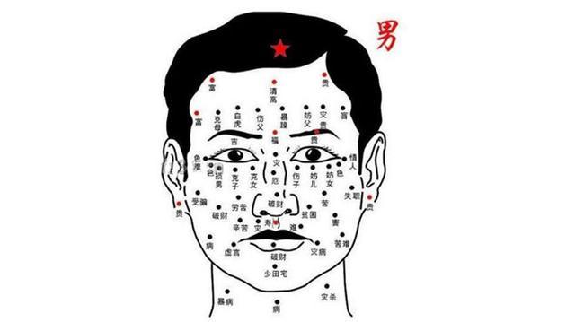 男人哪些痣代表事业运势很好?