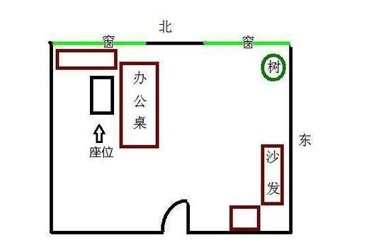 办公室风水贵人位置