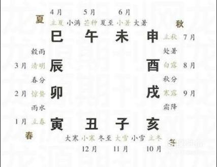 丙火生于丑月命理各时辰详解,丙火生丑月十二时辰论命