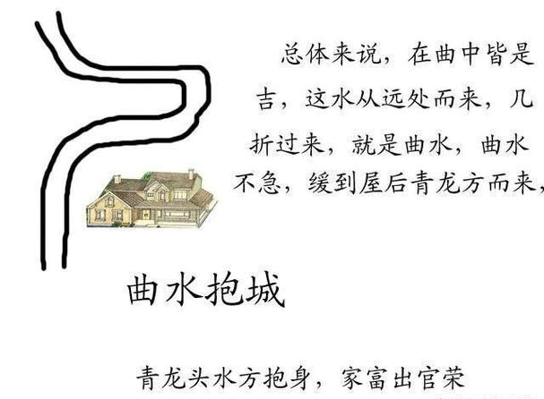 房子后面有河风水上好不好?-家居风水