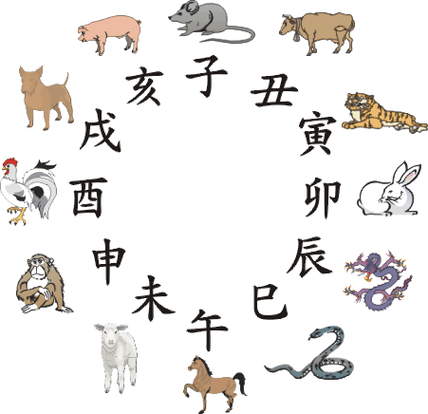 甲戌日坐财库无人不富,甲戌为什么是六甲之贵