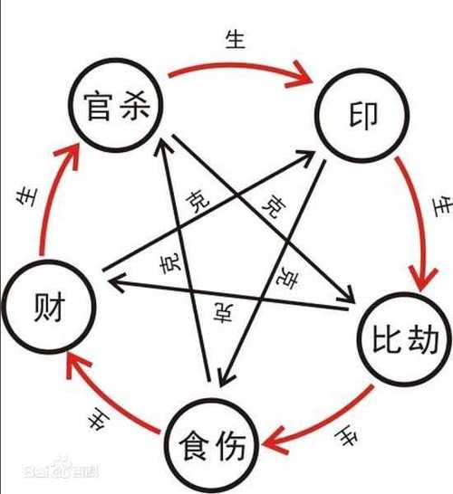 渊海子平白话详解七杀:不受制的偏官(一)