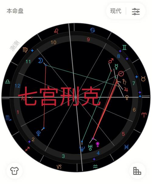 星盘第七宫怎么看